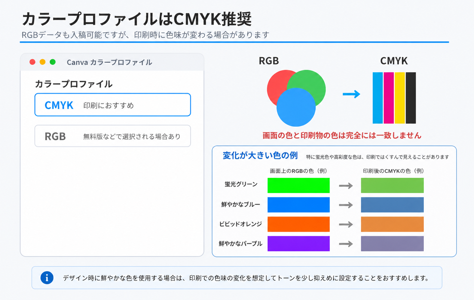 Canvaのカラープロファイル設定画面