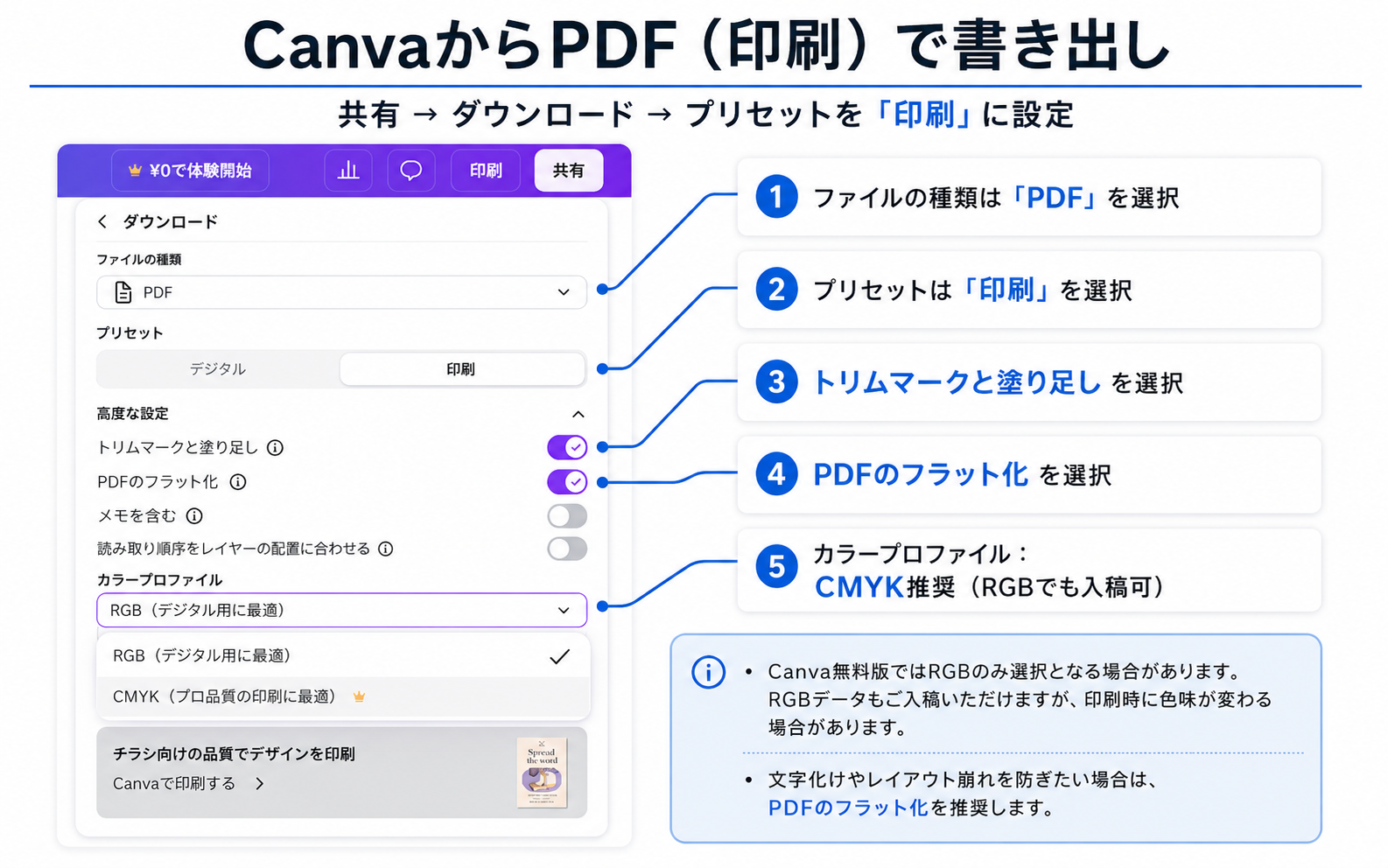 CanvaでPDF（印刷）を書き出す設定画面