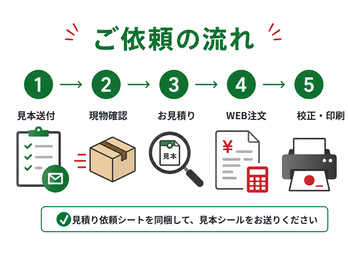 お手本再現シールの依頼の流れ