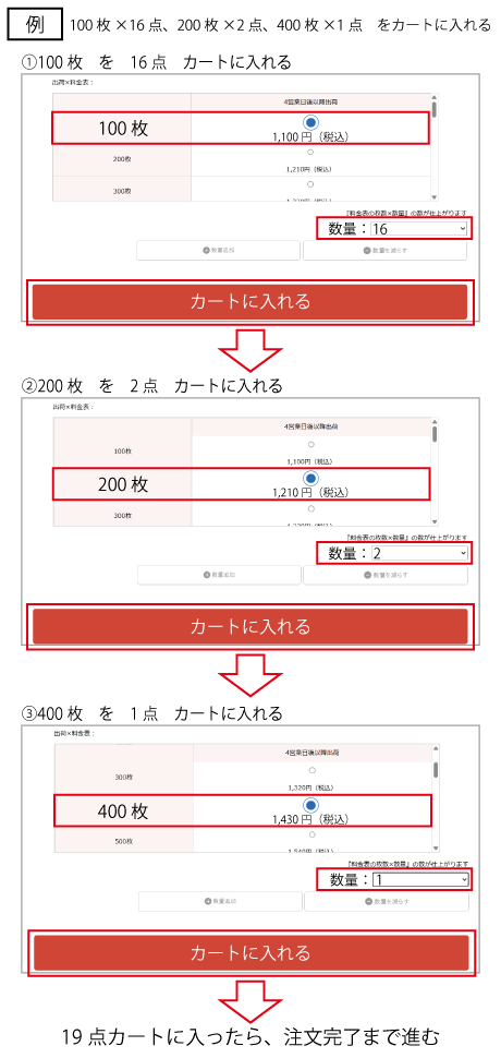 注文方法イメージ
