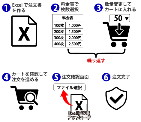 注文方法イメージ