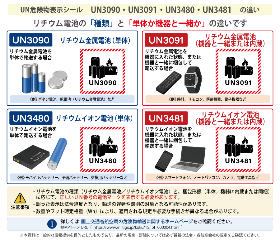 UN危険物表示シールラベル