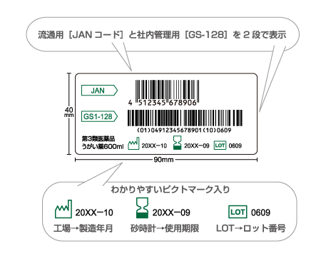 印刷例】JJAN＋GS1-128の2段バーコードラベル（ピクトマーク入り