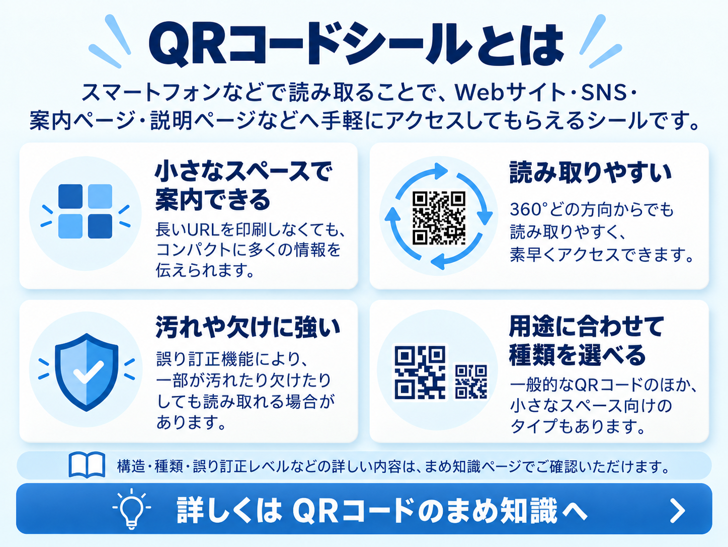 QRコードシールの特徴とQRコードの基本を分かりやすくまとめた説明画像